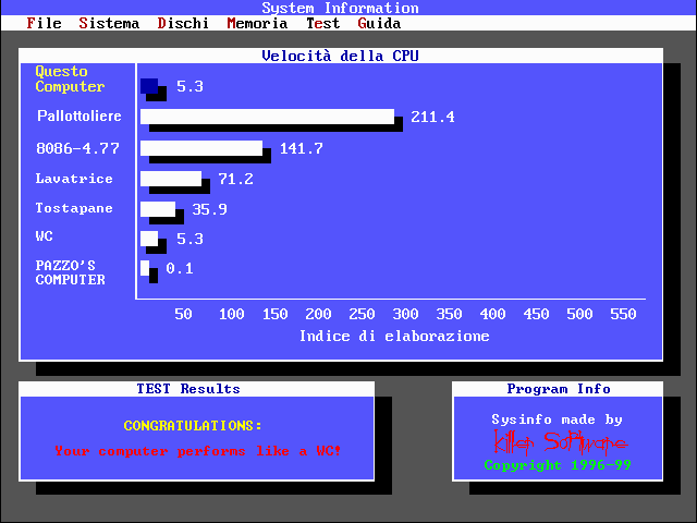 Noi ci divertivamo così