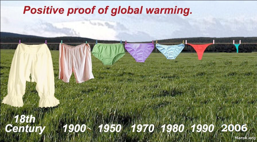 Global warming