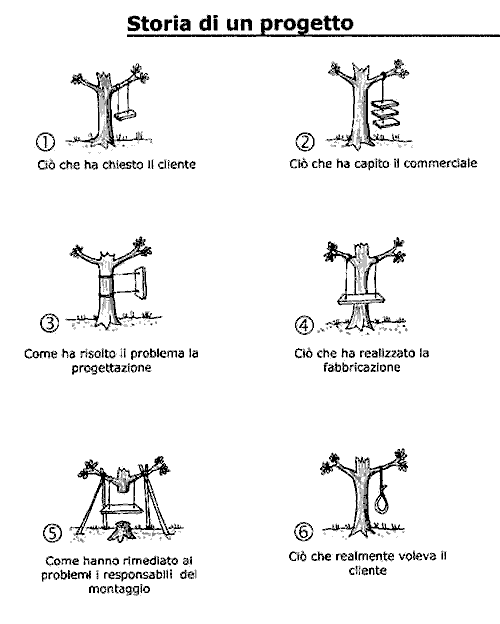 Storia di un progetto