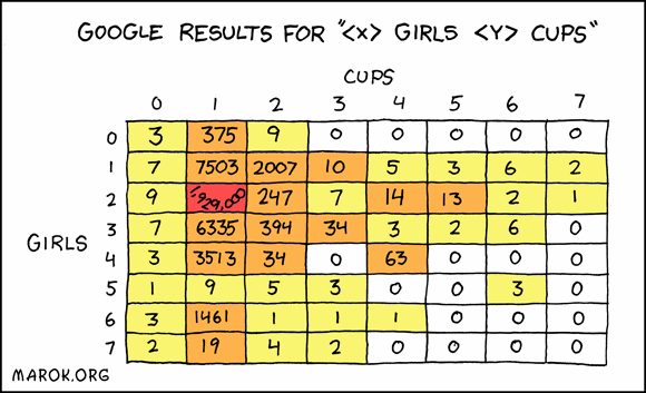 X Girls Y Cups