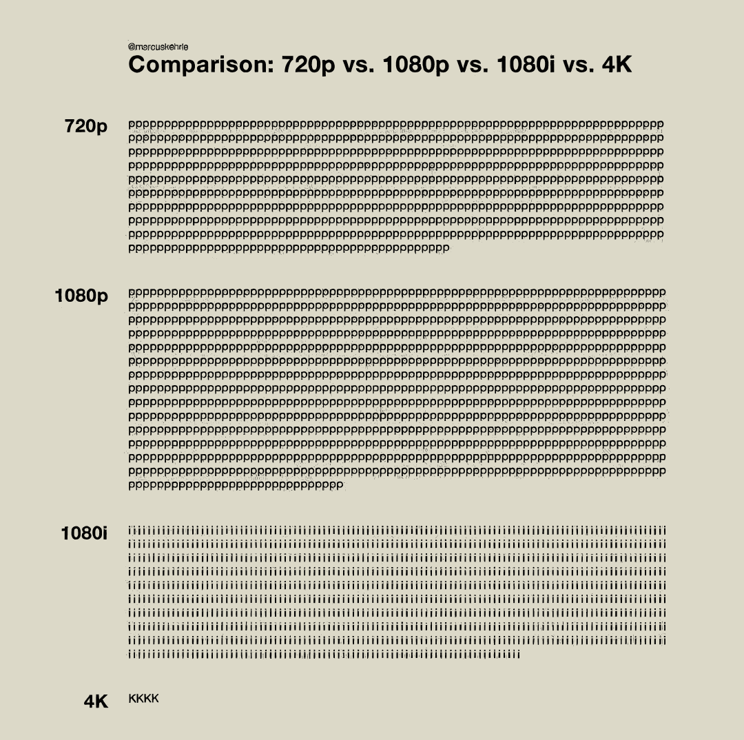 Comparison: 720p vs 1080p vs 1080i vs 4K