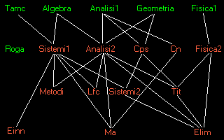 Propedeuticità