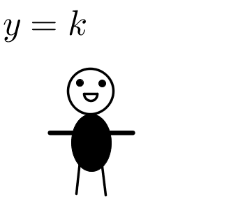 Equazioni
