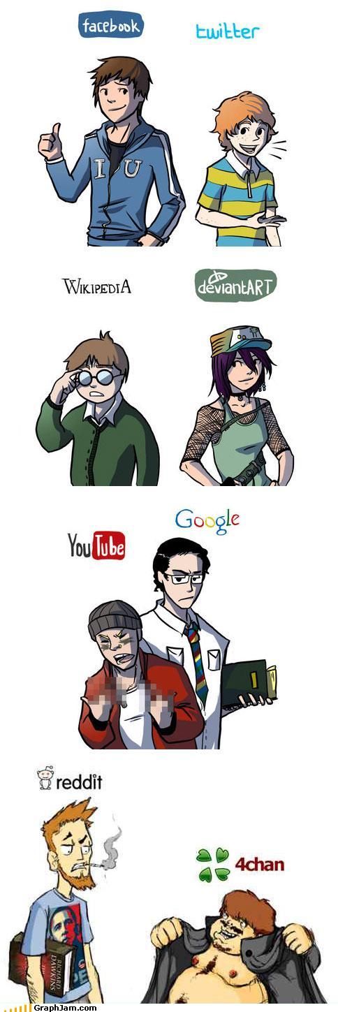 If social networks were people