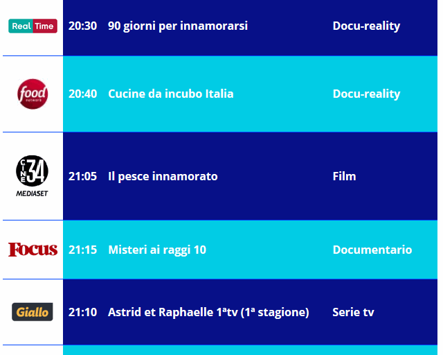 Misteri ai Raggi 10