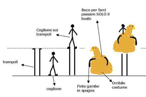 La gallina - istruzioni per motivi minorenni